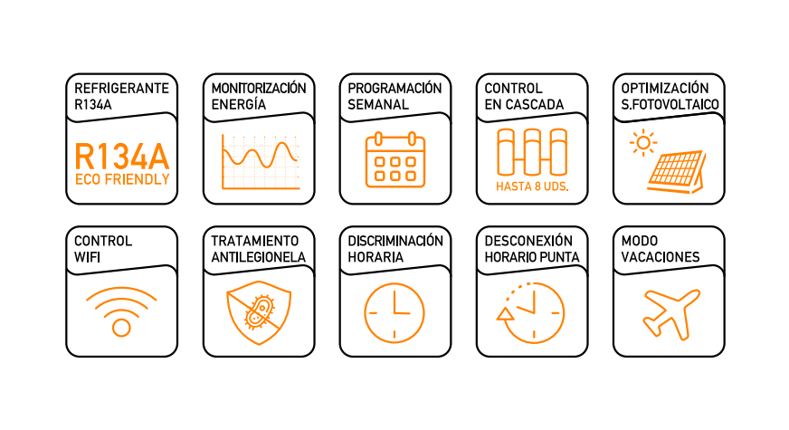 Prestaciones de la Bomba de Calor Aerotermia ACS COINTRA OASIS HT PIE